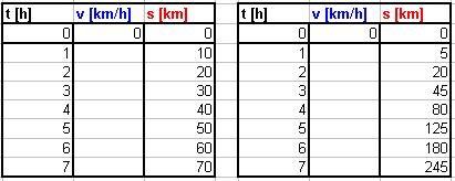 exercise image